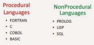 C++ Tutorials: Difference b/w Procedural and Non-procedural Languages