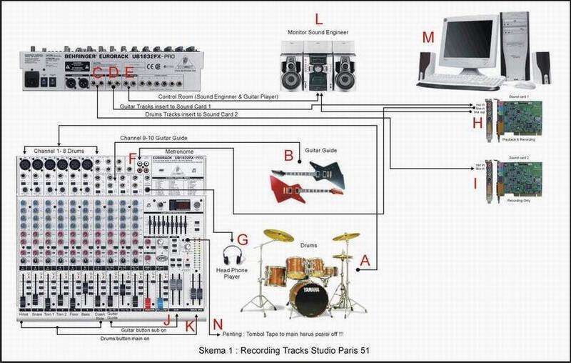skema diagram back sound keyboard - Tips Memilih Software untuk Me...