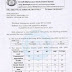 RTI Reply Regarding Vacancy of RRB Tiruvanathpuram (14-02-2017)