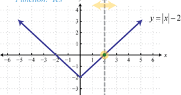 OpenAlgebra.com: Free Algebra Study Guide & Video Tutorials: Graphing ...