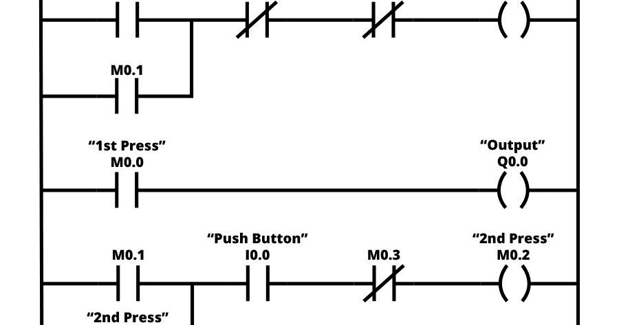Industrial Automation : PLC Programming Language