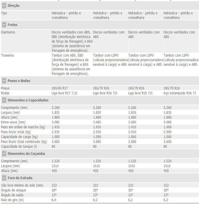 Toyota Hilux Srv 2012 Ficha Tecnica