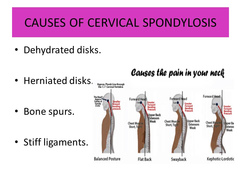 Pain ache разница презентация. Any way i feel poem. Noa purinn. Be a pain in the neck идиомы. Painful перевод.