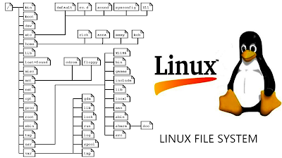 linux file system