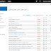 SharePoint 2016: Cannot Find "Start" or "Stop" Options in Services on Server?