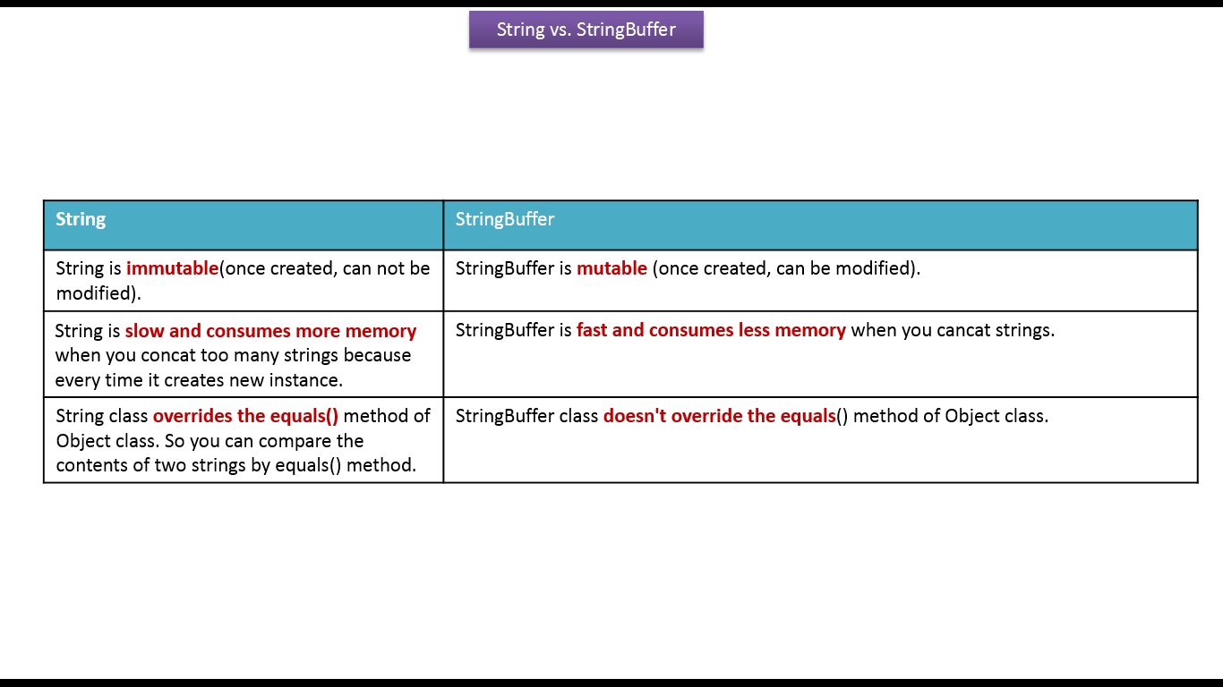 Str methods. STRINGBUILDER and STRINGBUFFER java. Отличие String от STRINGBUFFER java. STRINGBUILDER все методы java. STRINGBUILDER это String Buffer.