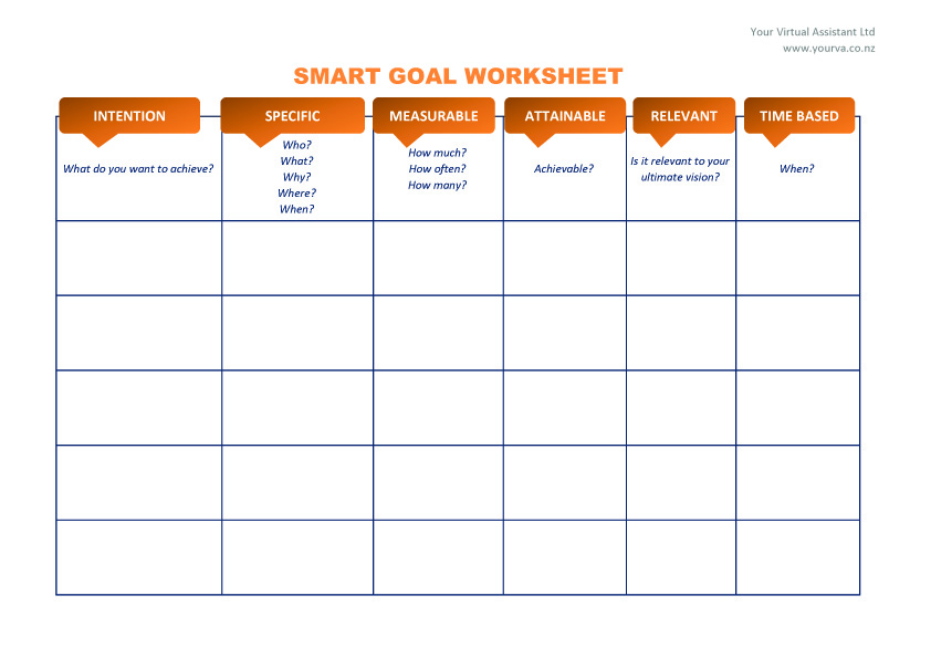 How To Set Achievable Goals Using The SMART Goal System Your Virtual 