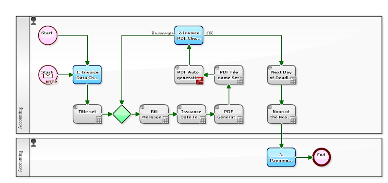 Workflow Sample: 2014