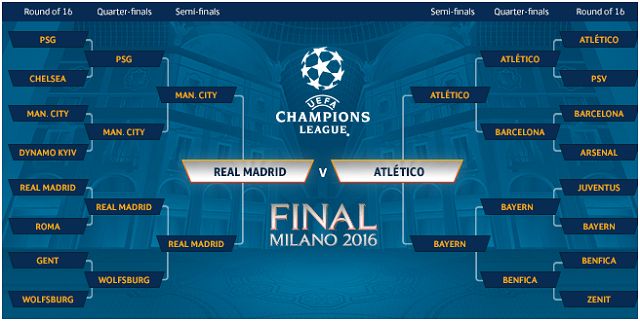 final liga champions 2016: real madrid vs atletico de madrid final liga champions 2016: real madrid vs atletico de madrid