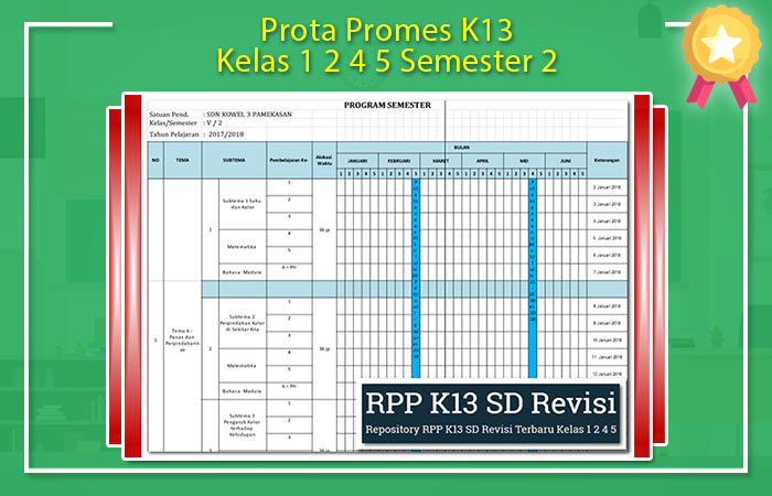 Prota Promes K13 Kelas 1 2 4 5 Semester 2 Promes K13 Kelas 5 Semester 2