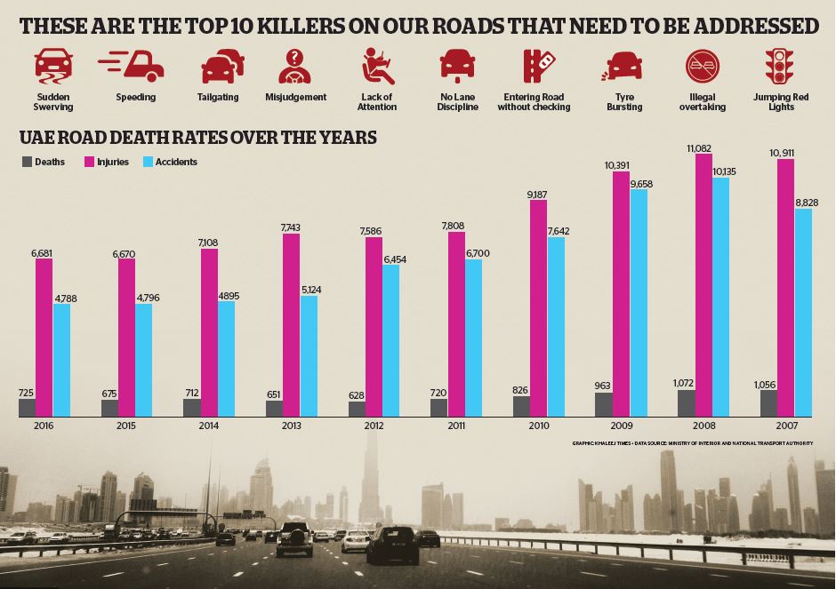 New traffic rules How are UAE roads going to change? DUBAI EARNERS
