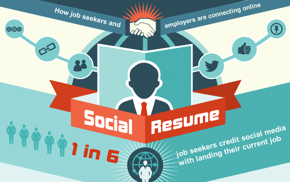 Social Resume 101 [infographic]