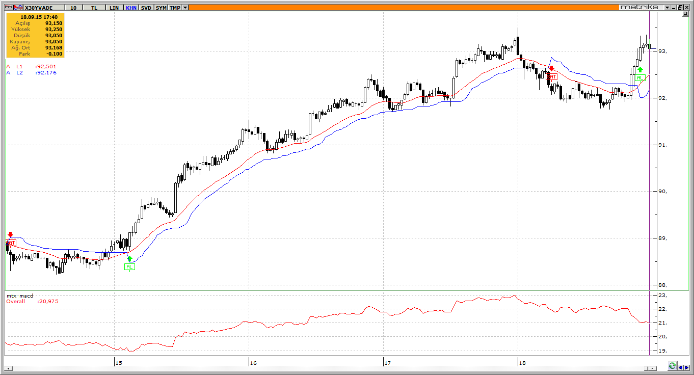 ATR göstergesi: Forex de açıklama ve kullanım ATR göstergesi: Forex de açıklama ve kullanım