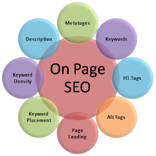 How to Optimize On Page SEO On Page SEO by Limon Ahmed
