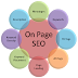 How to Optimize On Page SEO