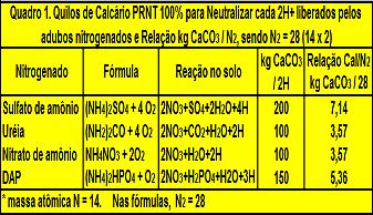 ADUBOS NITROGENADOS EBOOK ADUBOS NITROGENADOS EBOOK