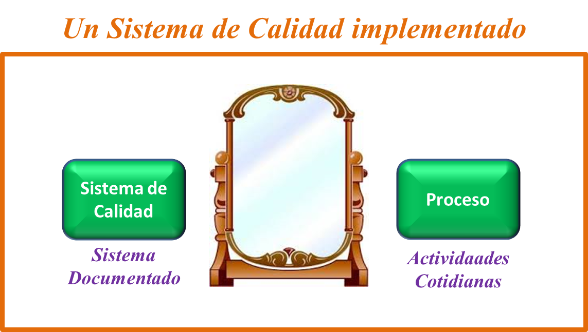 Calidad y Manufactura Industrial: Sistema Implementado / No Implementado