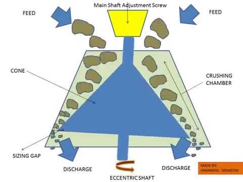 Tahu Metalurgi: Kominusi diagram of blake jaw crusher 