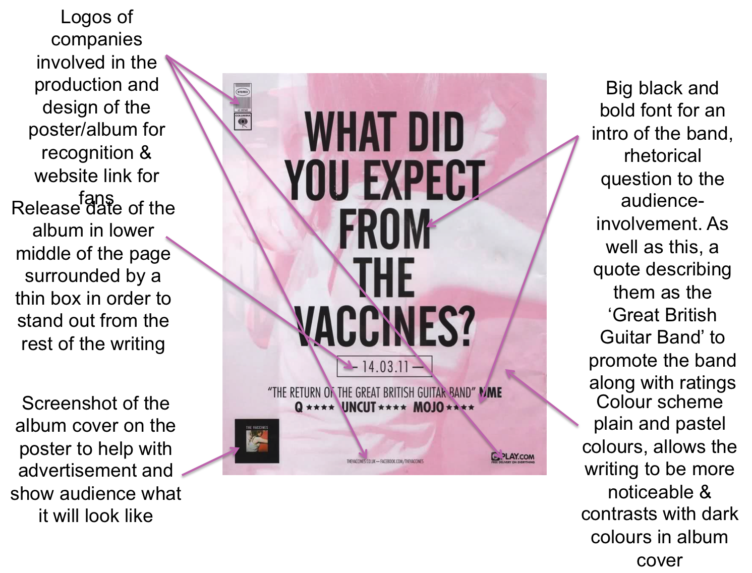 A level french equivalent picture