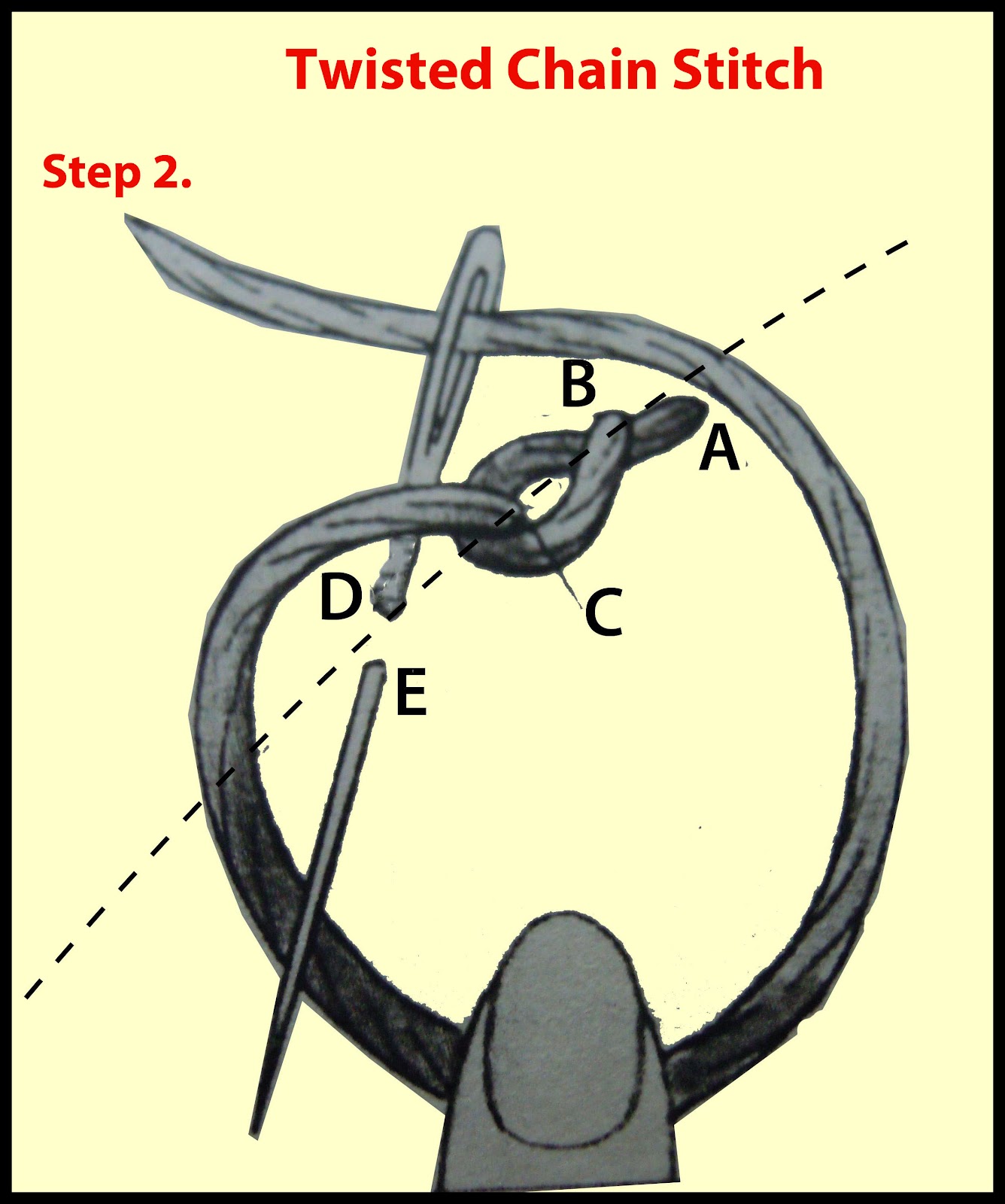 Craft Ideas Twisted Chain Stitch