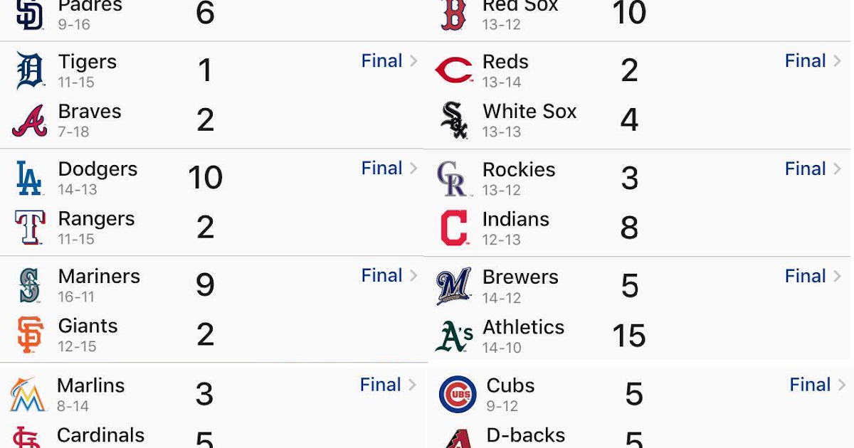 Resultados MLB 23/03/2017 Top Noticias MLB