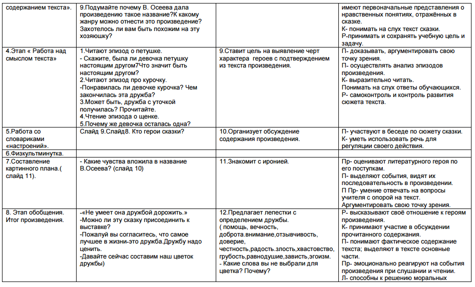 план сказки о мертвой царевне. а некрасова. последовательность рассказа почему. последовательность рассказа почему. осеева почему.