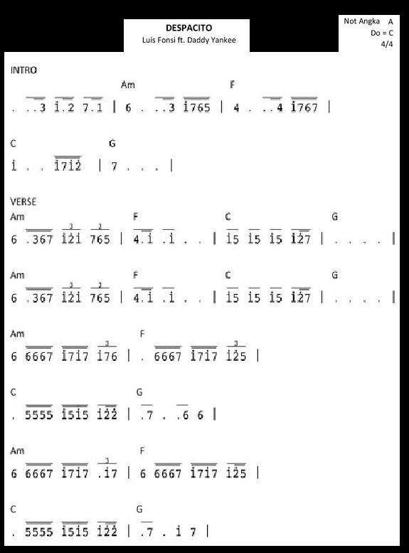 Lirik Lagu Despacito Info Dan Tips