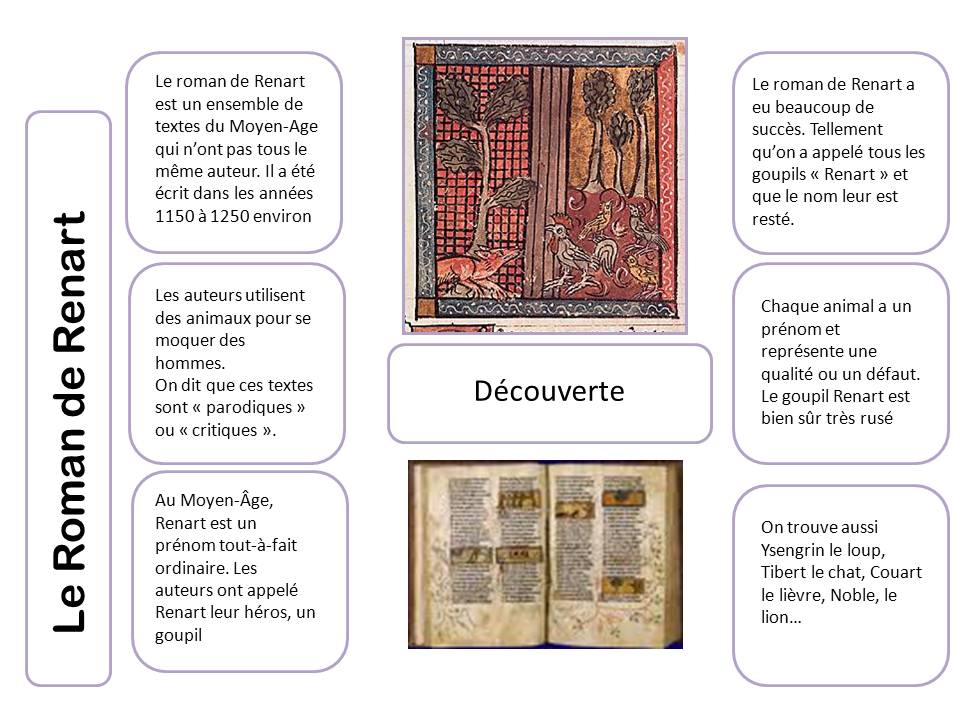 resume du roman de renart par chapitre