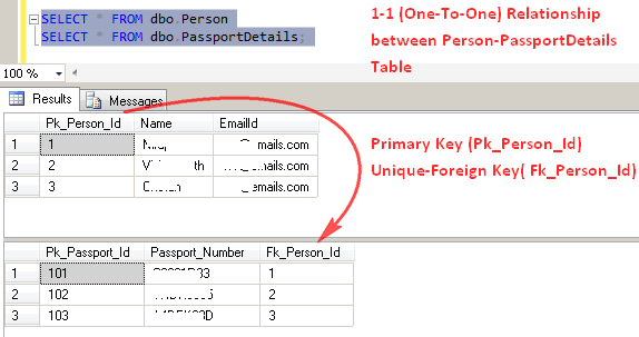 Difference Between Primary Key Vs Candidate Key In Table