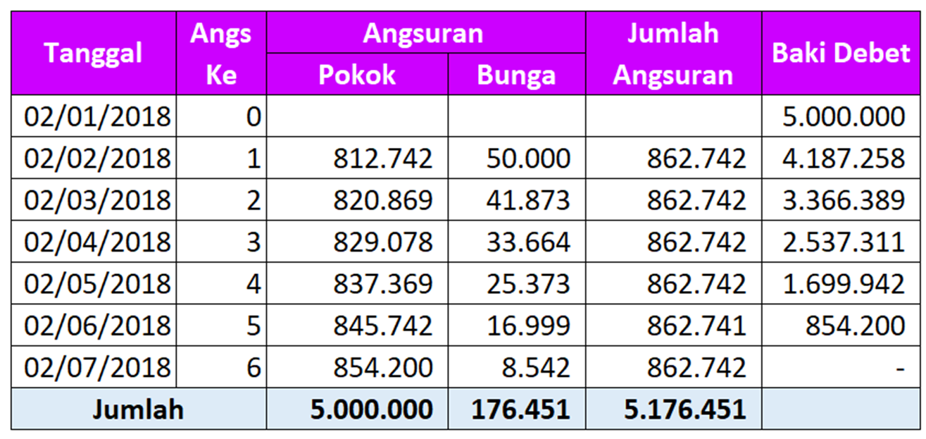 Cara Perhitungan Bunga Anuitas Kredit Cara Terbaik Dan Terjitu