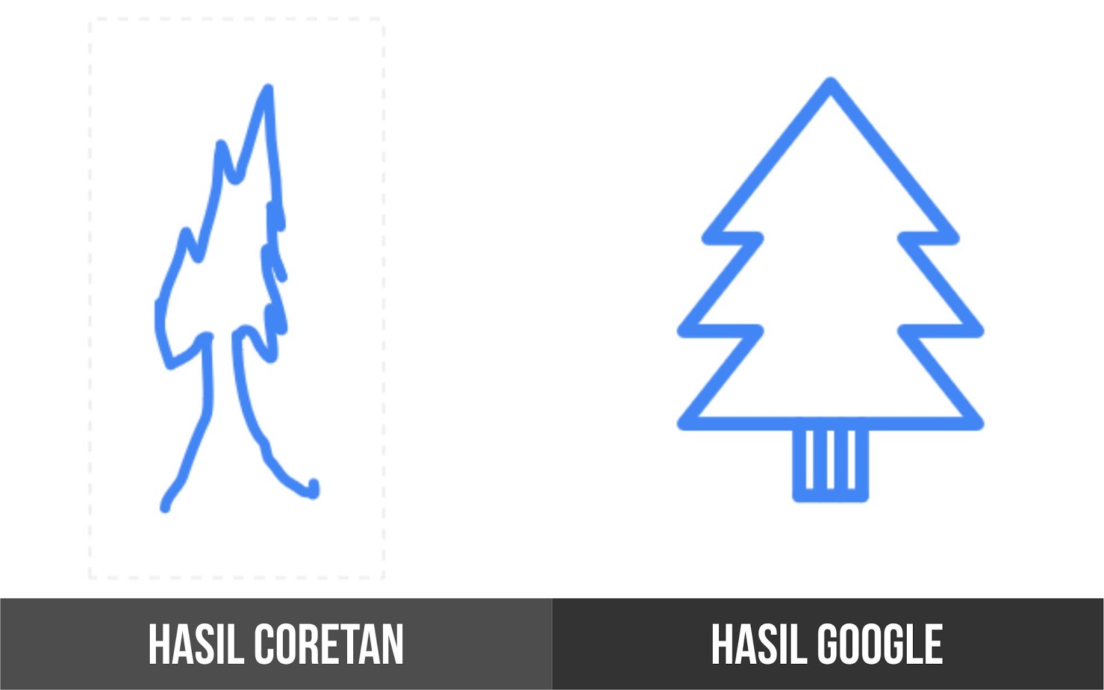 Google Auto Draw, Aplikasi Menggambar Otomatis TechSigntic