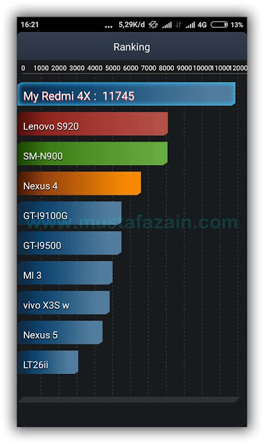 [Review] Xiaomi Redmi 4X, Ketahanan Baterai Hingga 2 Hari 