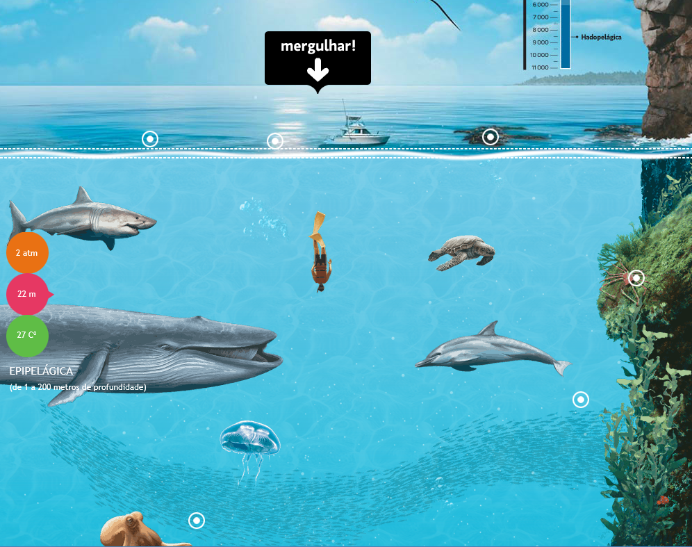 across the ocean Até quanto de