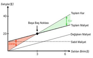 How to programe forex break even point