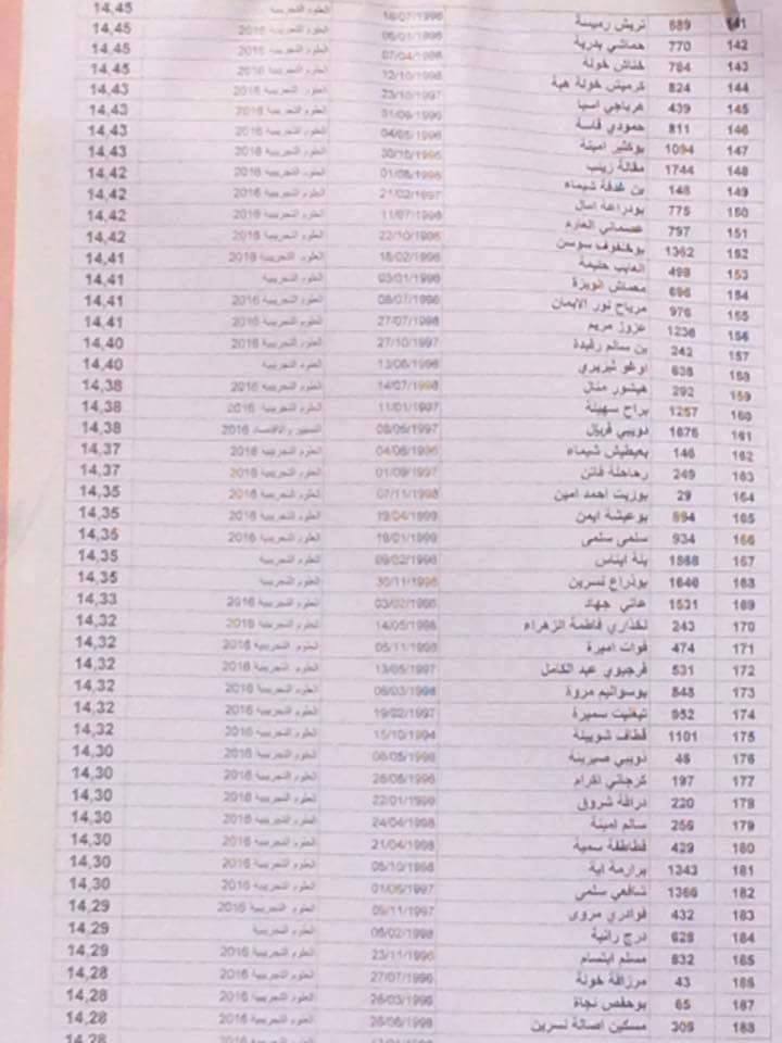 قوائم الناجحين في مسابقة الشبه الطبي 2016 كل الولايات