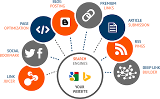 6 Trik SEO yang Paling Mudah Untuk Pemula 6 Trik SEO yang Paling Mudah Untuk Pemula