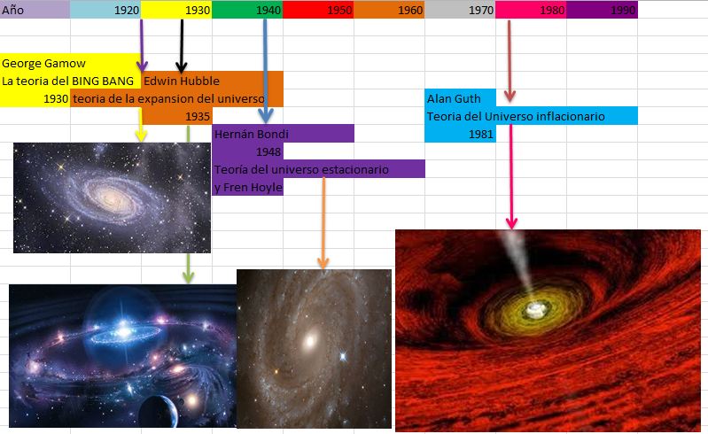 Linea Del Tiempo Sobre El Origen Del Universo origenesuniversales.blogspot.com