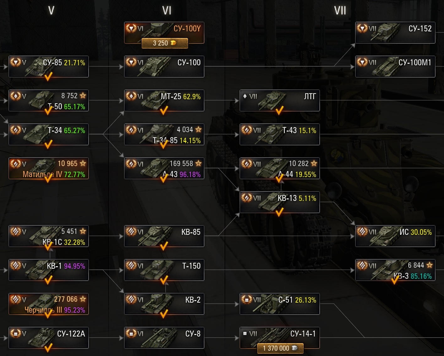 marks of excellence indicator mod world of tanks marks of excellence indicator mod world of tanks