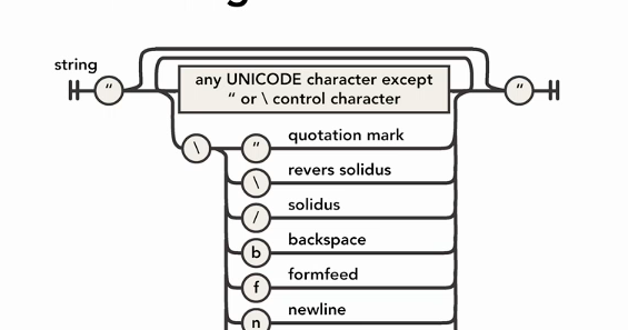 How to format JSON String in Java - Jackson Example Tutorial