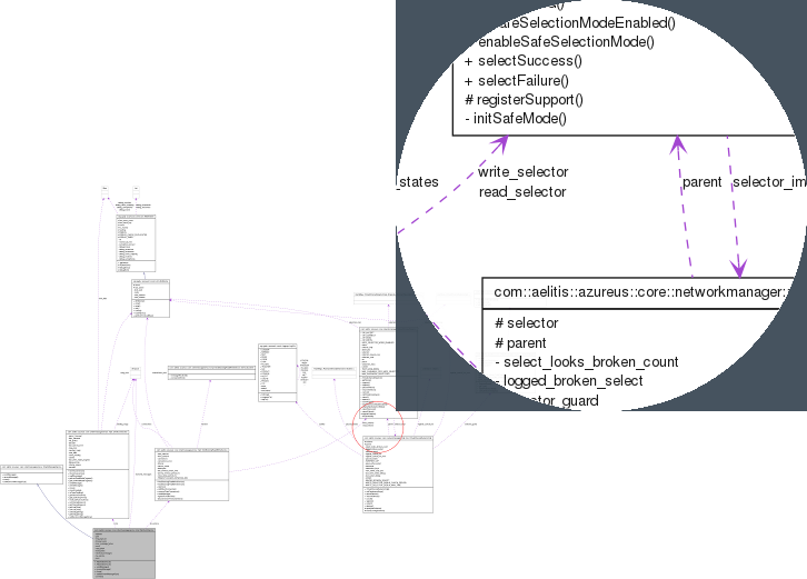 Vikram and Neha: Generate UML Diagrams From Java Source