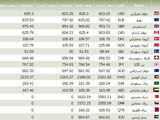 سعر الريال السعودي مقابل الدولار الأمريكي Sar Usd حويل 691e0004e7