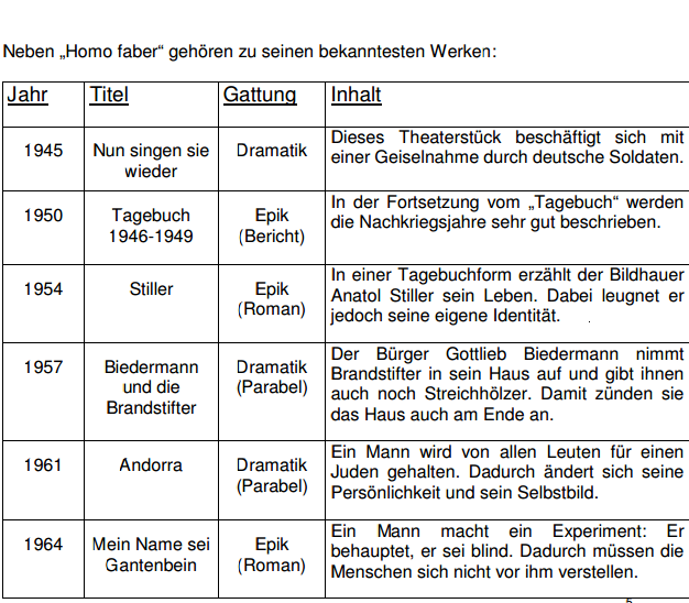 Homo Faber