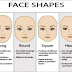 What The Shape Of Your Face Reveals About Your Personality