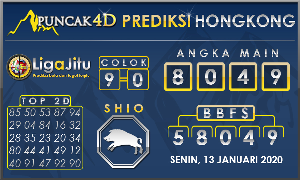 PREDIKSI TOGEL HONGKONG PUNCAK4D 13 JANUARI 2020