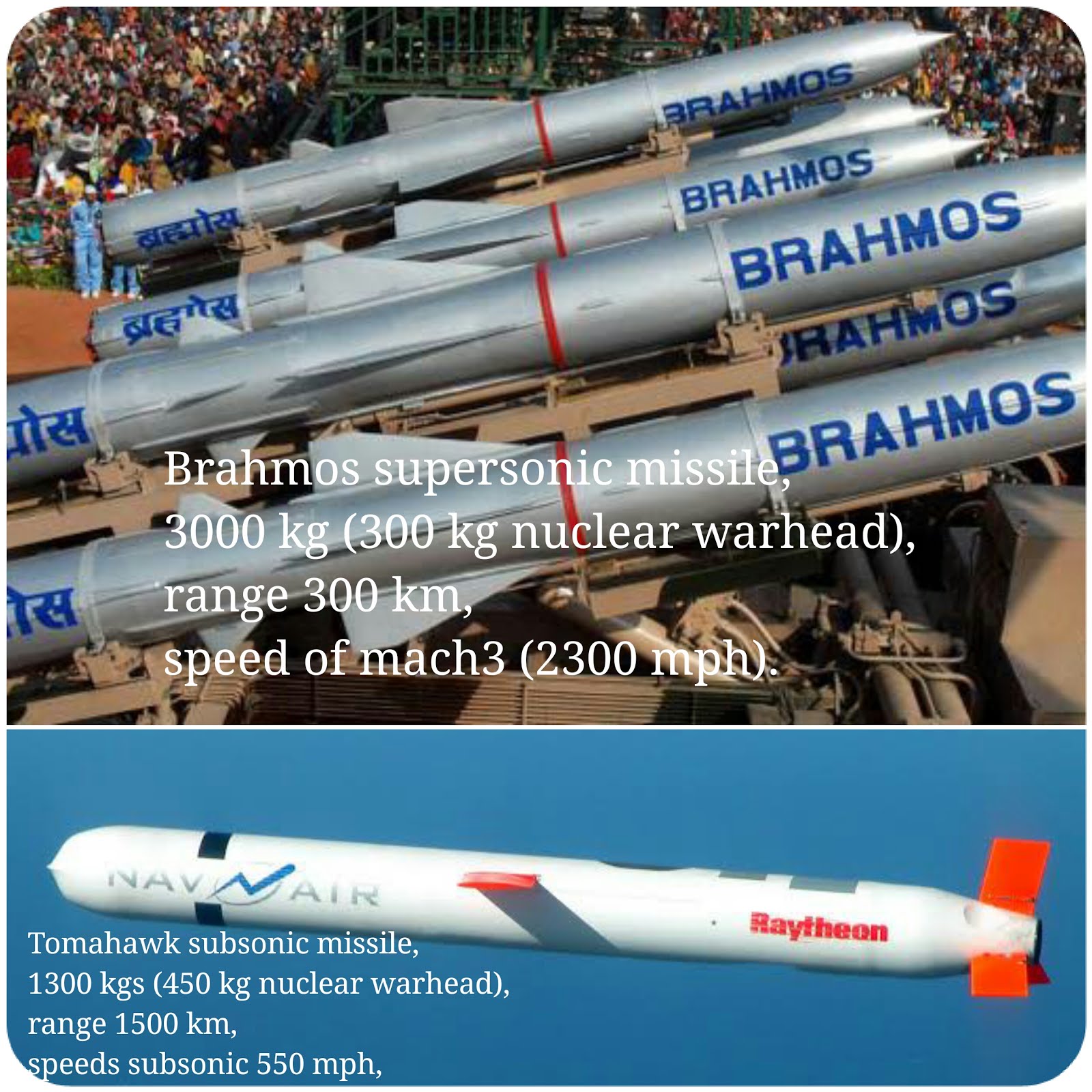 world fastest cruise missile list