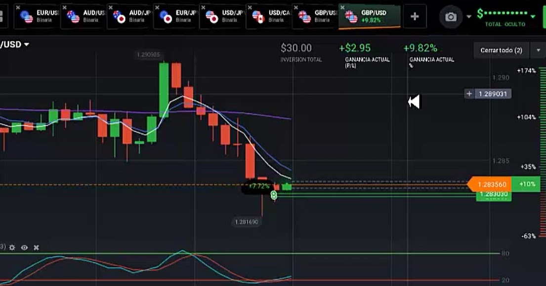 Activos forex