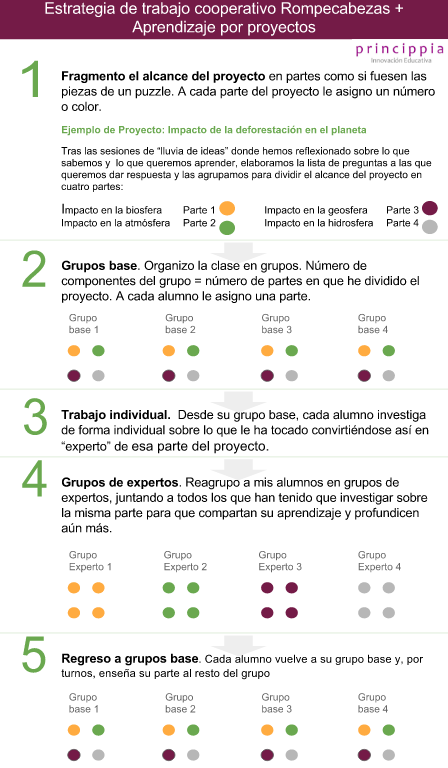 trabajo cooperativo puzzle trabajo cooperativo estrategia puzzle