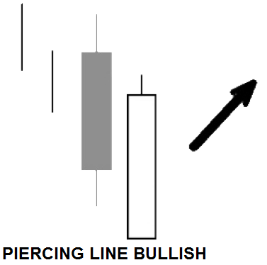 Cara mudah membaca candlestick forex