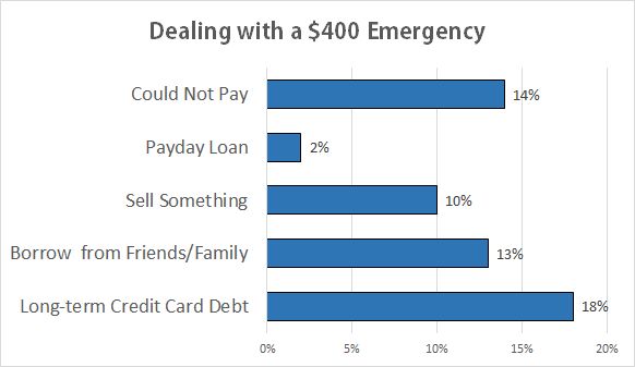 Payday loans newfoundland photo 4