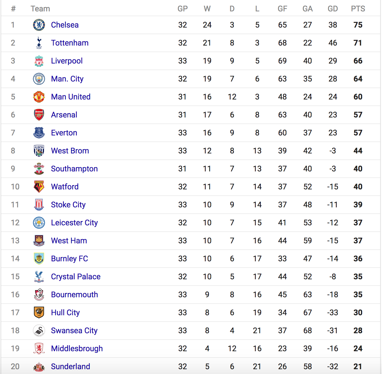 Premier League Wrap Up End of season predictions. Controversy abounds.